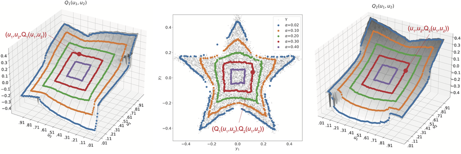 Uncertainty Estimation