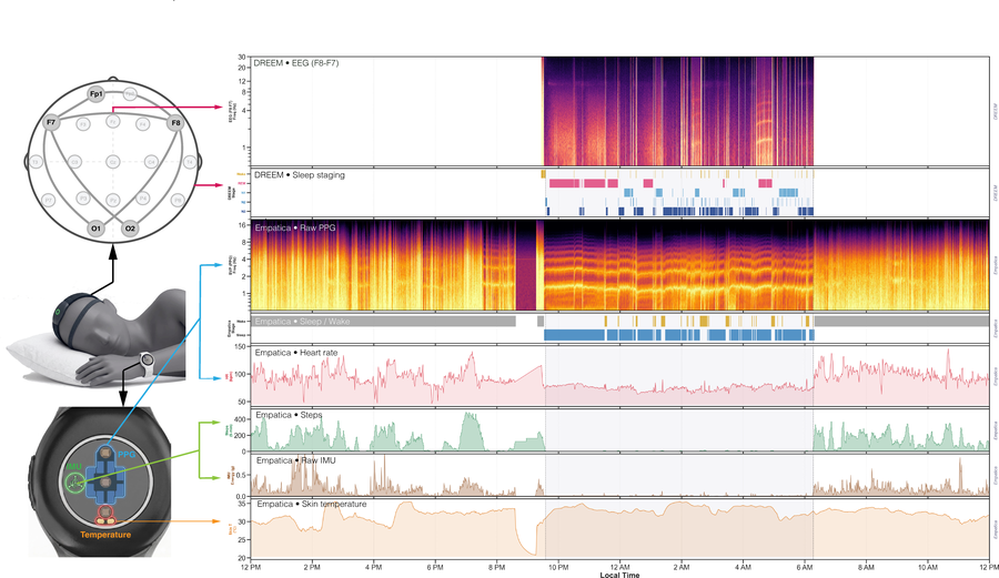 Machine Learning for Health